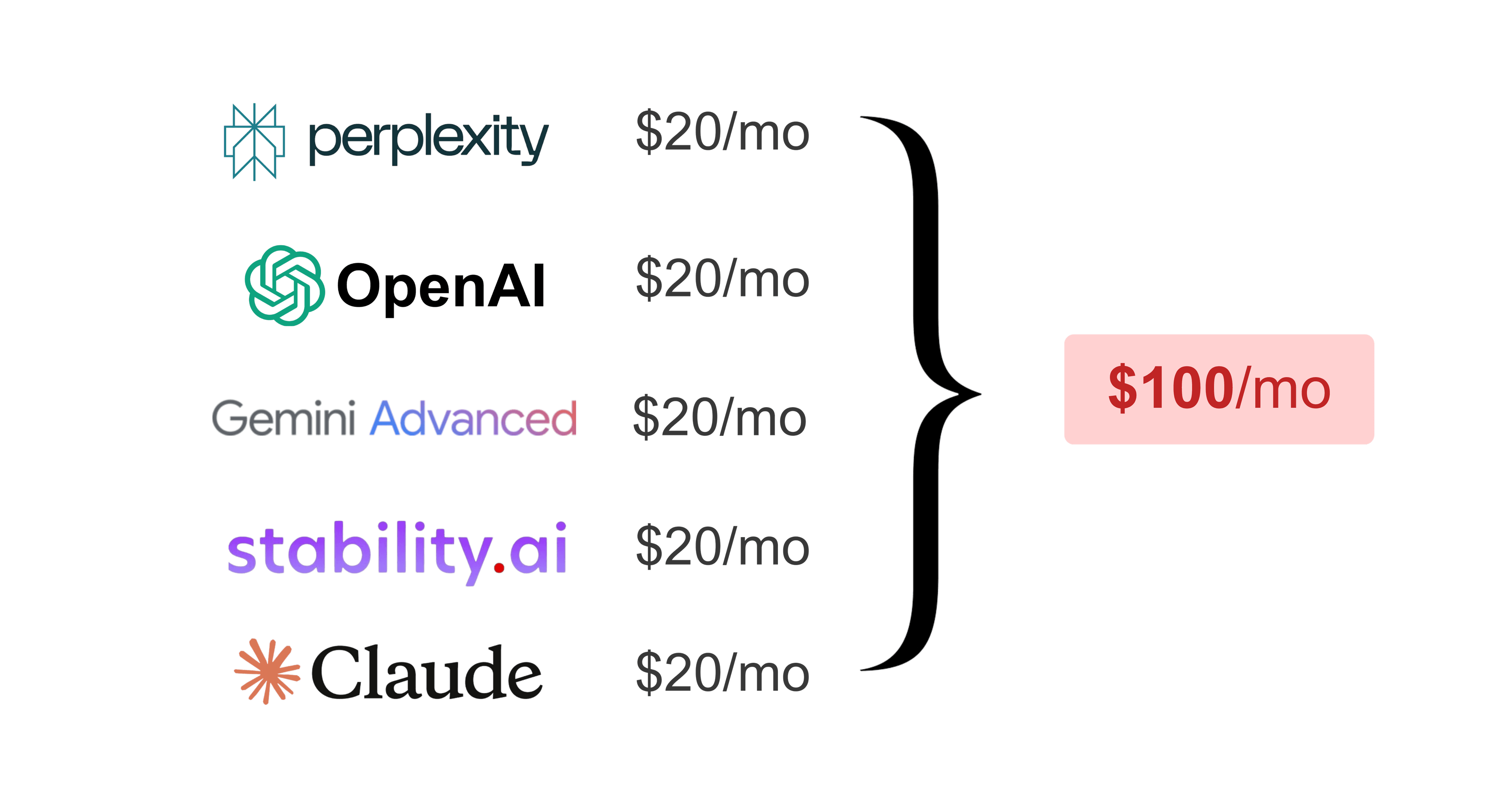 AI Product 1